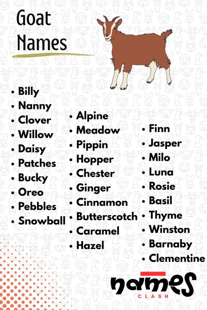 Popular Goat Names